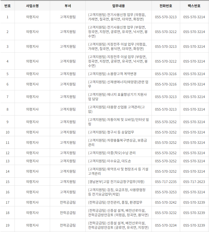 한국전력공사 경남 사업소 고객센터 전화번호 (한전 콜센터 연락처)