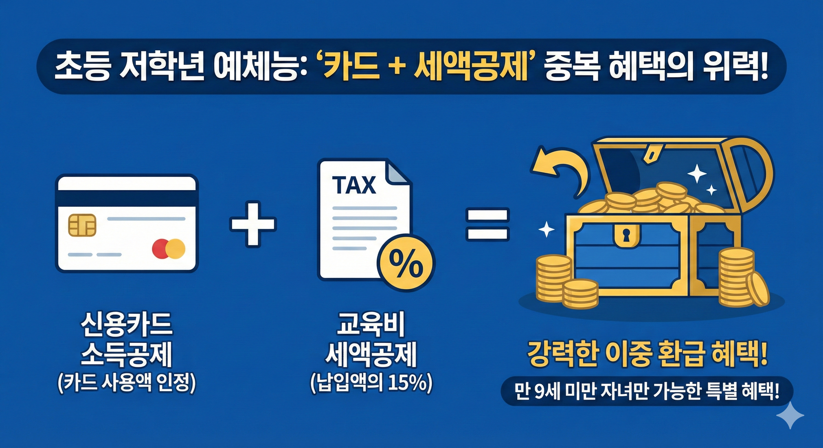 중복공제 가능 여부(카드 공제 + 교육비 세액공제) 인포그래픽