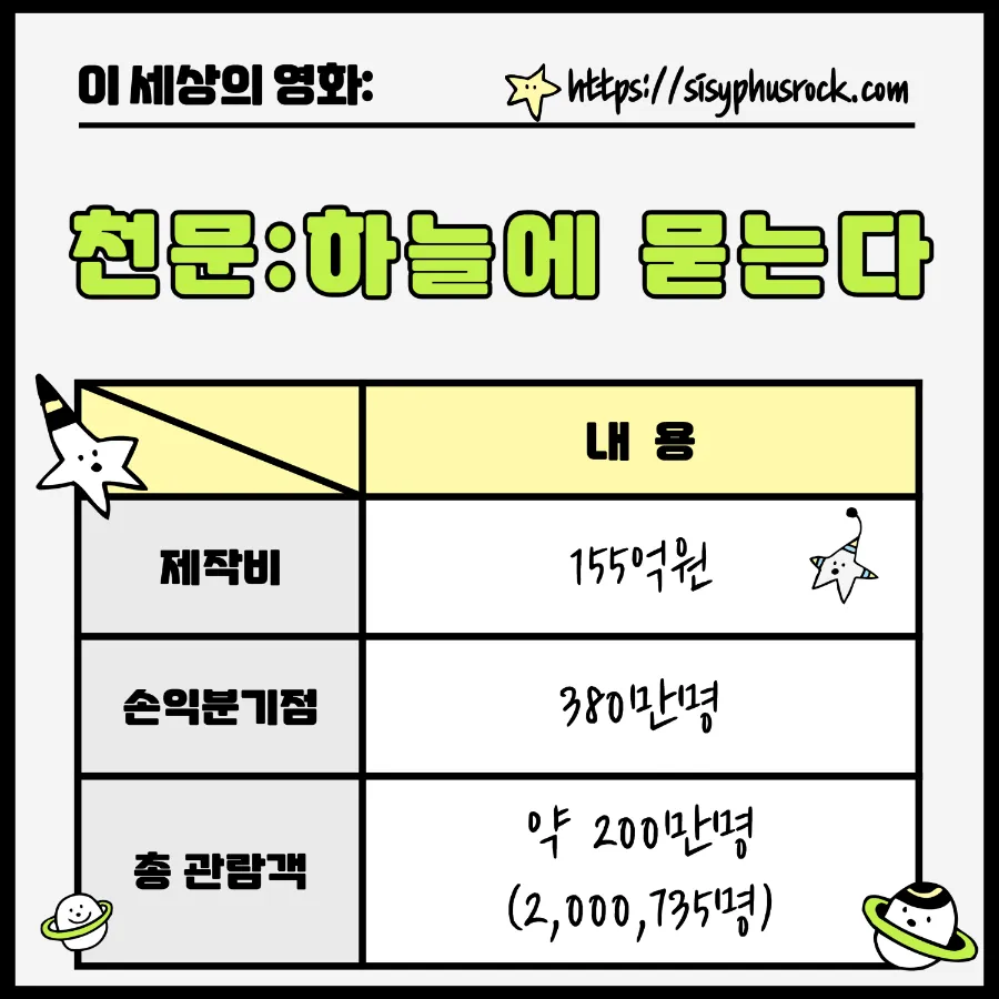 영화 천문