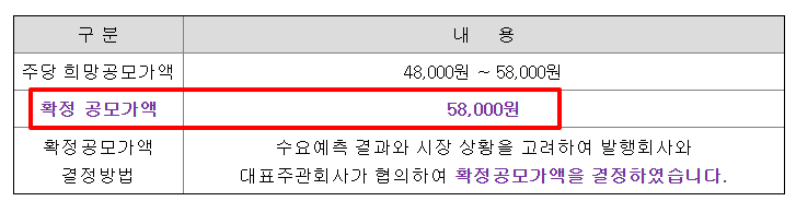 지투지바이오 수요예측결과 상장일