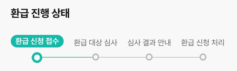 출국세 환급방법 완벽 정리