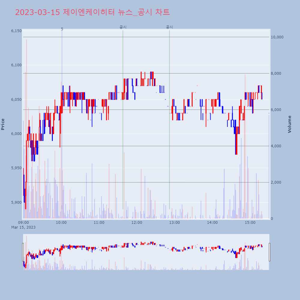 제이엔케이히터_뉴스공시차트