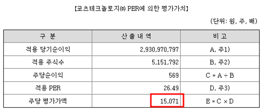 코츠테크놀로지 공모주 청약일정(수요예측, 상장일, 공모가, 주관사)