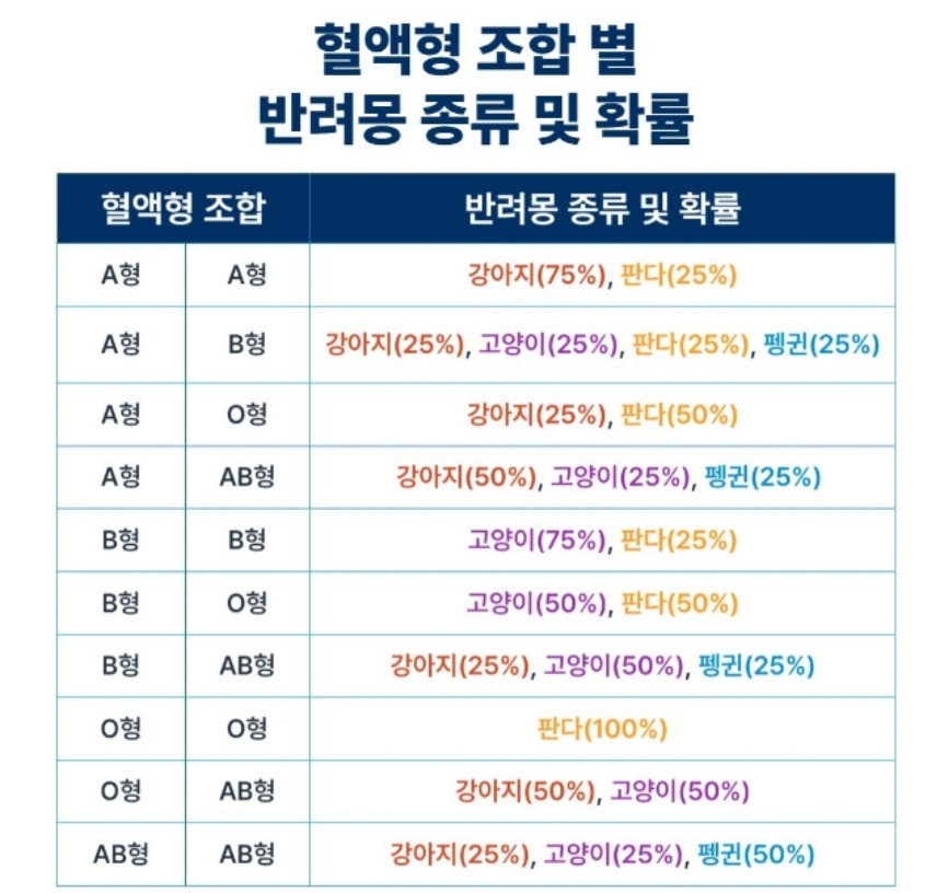 반려몽 종류