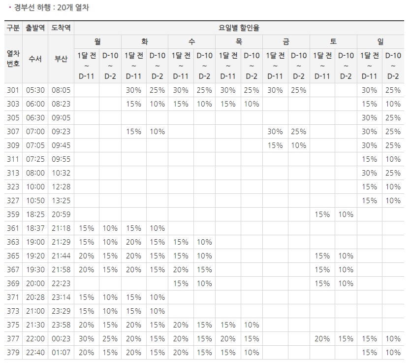 열차시간표-할인율1