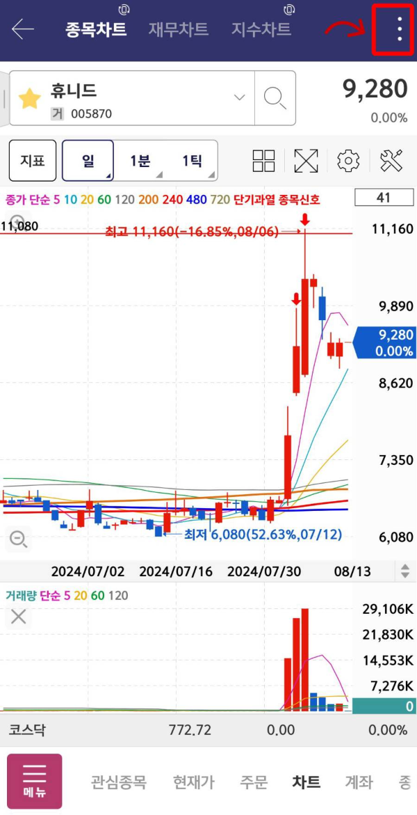종목차트 상단메뉴