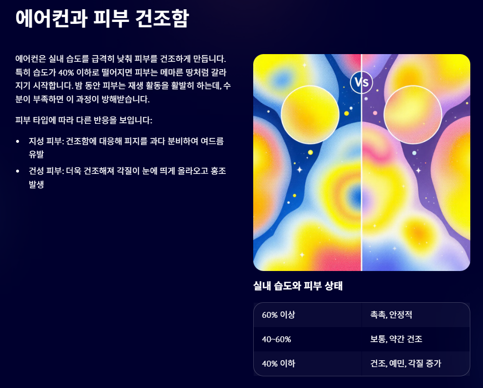 에어컨이 만드는 피부 건조함