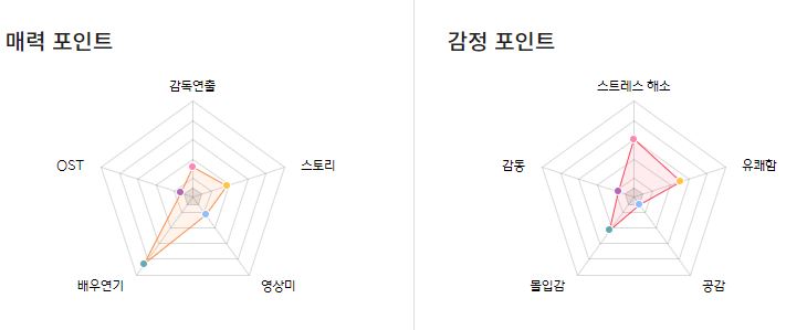 범죄도시4 예매정보 출연진 등장인물 영화정보