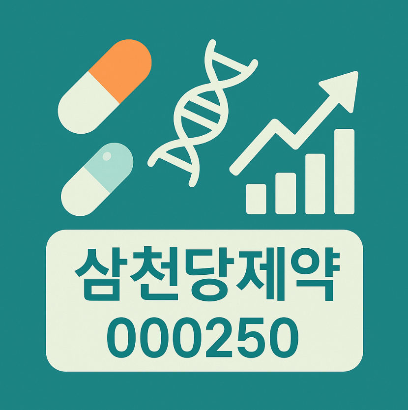 삼천당제약(000250) – 글로벌 바이오 수출 호재