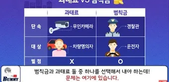 범칙금과 과태료의 차이한눈에 비교하기로_6