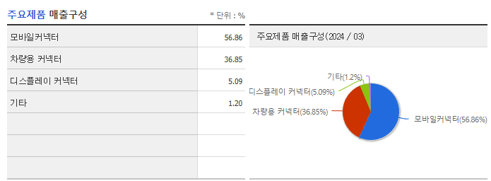 우주일렉트로_주요제품