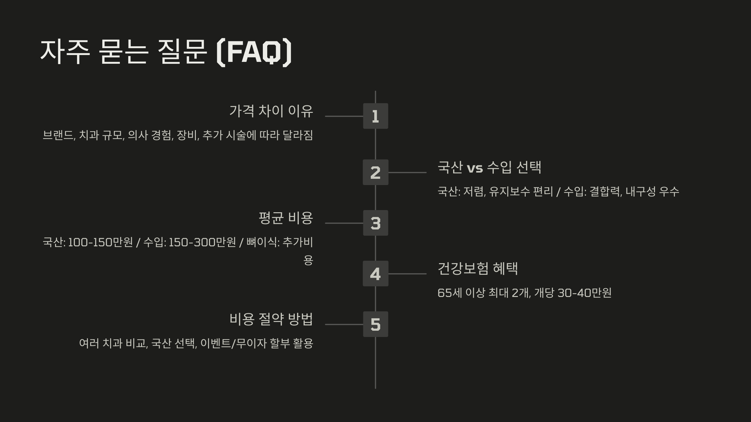FAQ