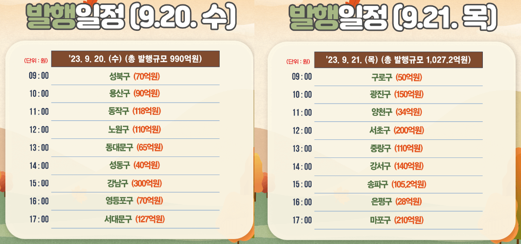 서울사랑상품권-2023년-9월-2차-발행일정