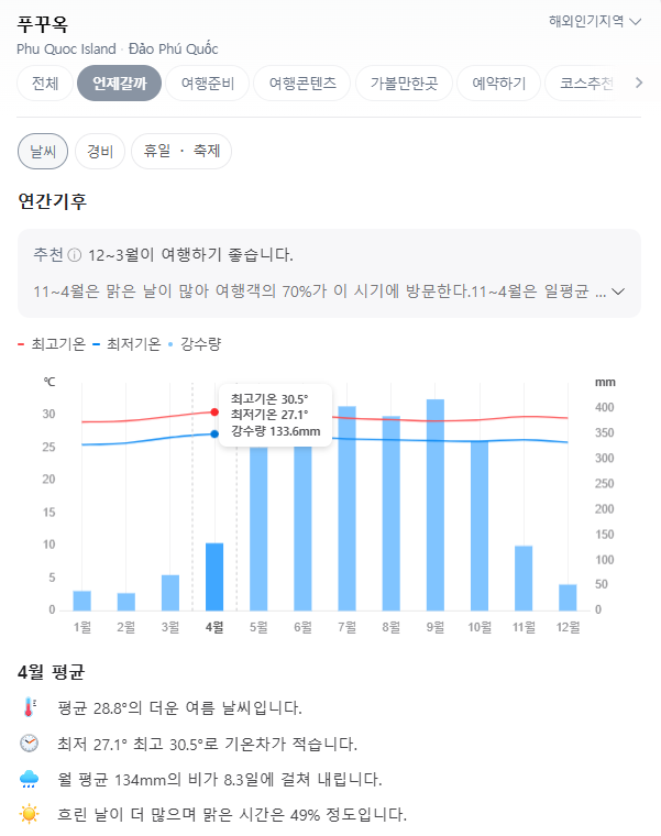 베트남 푸꾸옥 4월 날씨 옷차림 추천 여행지 맛집 교통