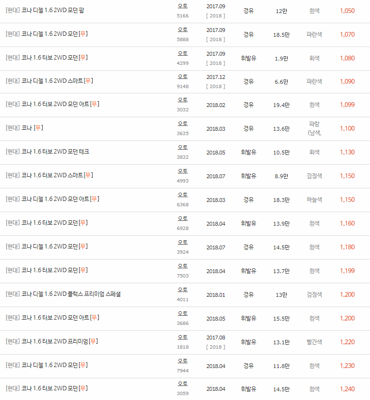2017~2020년식 코나 중고차 시세