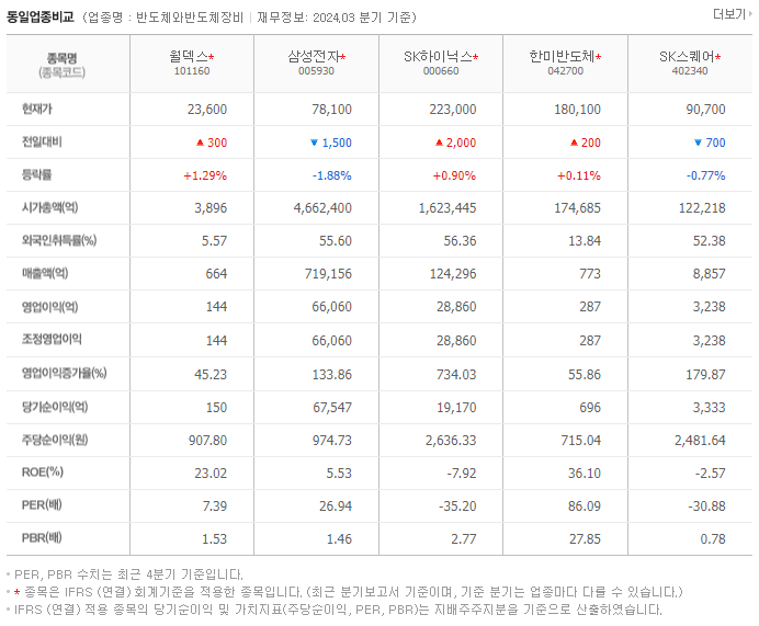 월덱스_동종업비교자료