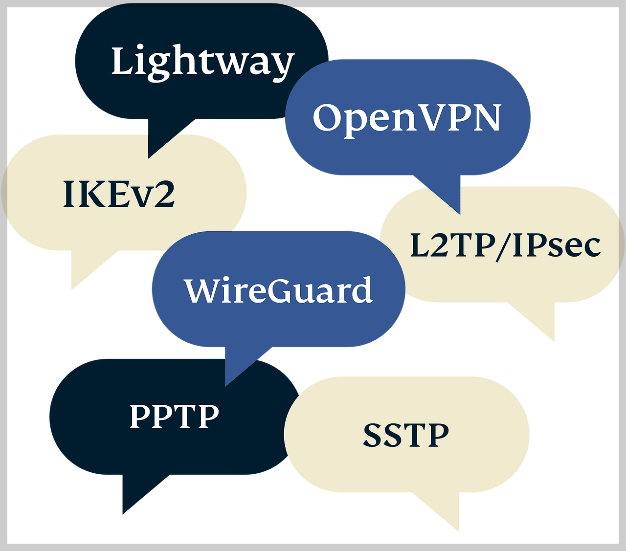 갑자기 느려진 인터넷, 휴대폰! 2026년 최신 VPN 속도 저하 해결법