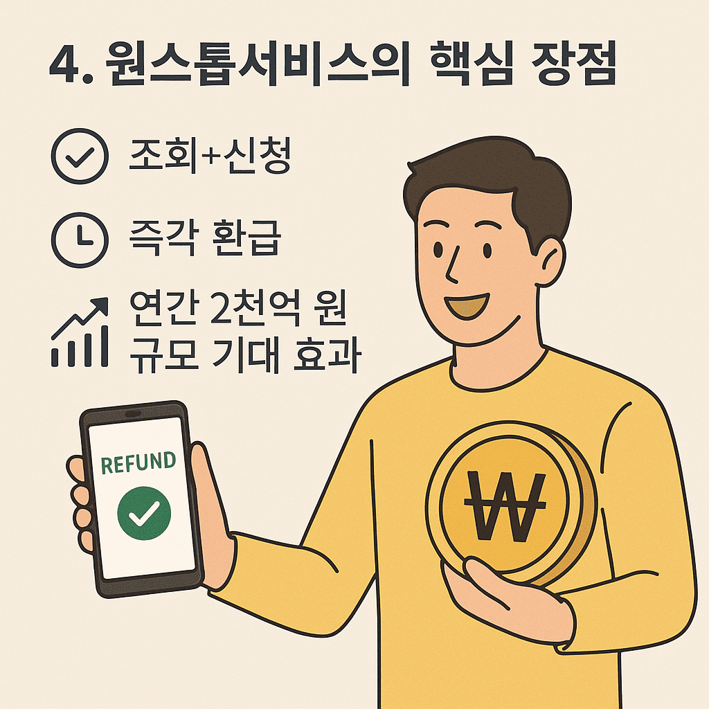 과납금 환급 절차 A to Z: 민간 앱 이용부터 환급까지 한 번에!