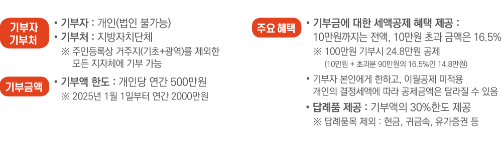 고향사랑e음 참여하기