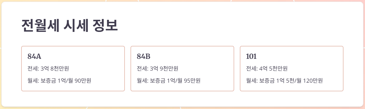 최신 매매 및 전월세 시세