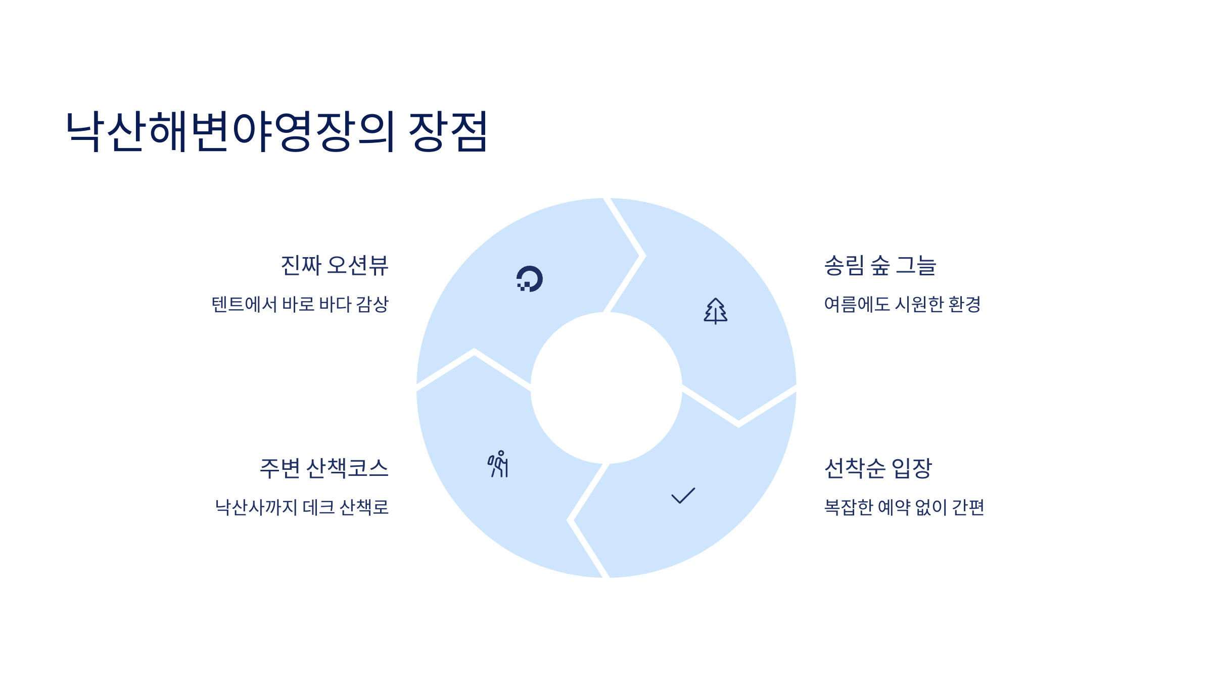 🏕️ 2025년 낙산해변야영장 : 바다 바로 앞에서 즐기는 감성 캠핑!