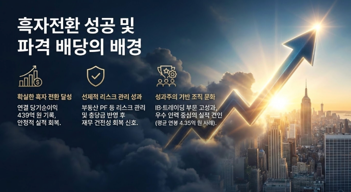 다올투자증권 흑자 전환, 다올투자증권 직원 연봉