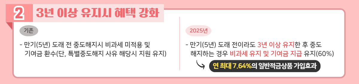 7월 청년도약계좌 조건 신청방법 이자 혜택 총정리2