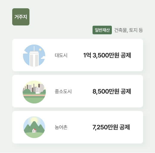 2025년 기초연금 