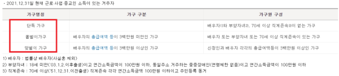 근로자녀장려금 신청자격