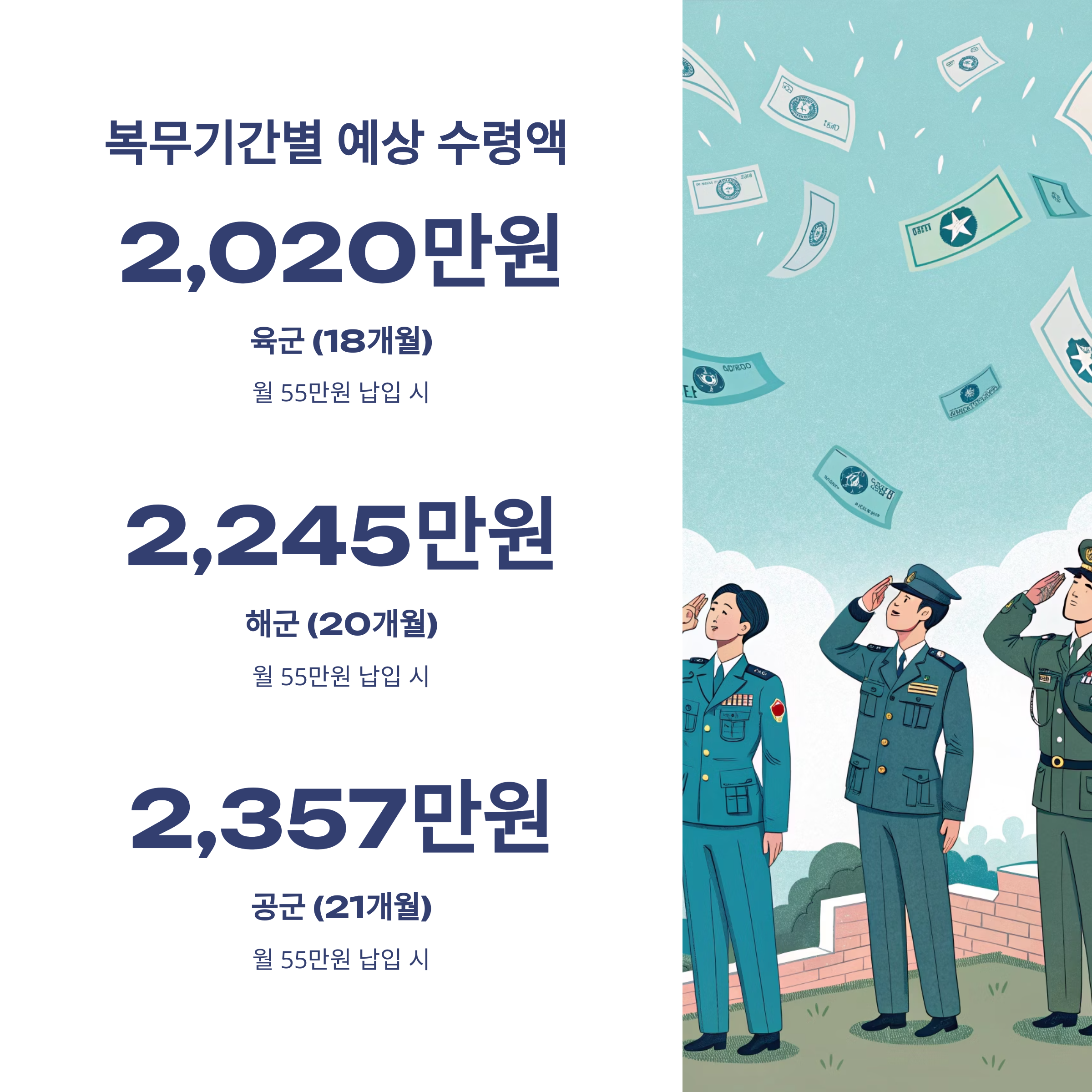 군적금 만기 해지