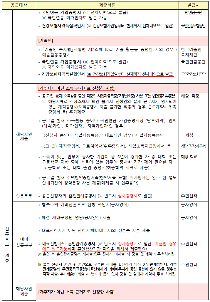 행복주택제출서류