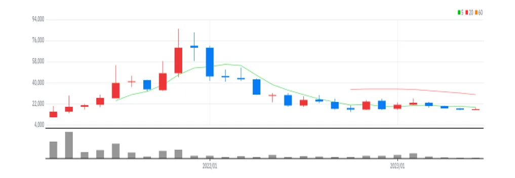 자이언트스텝 월봉