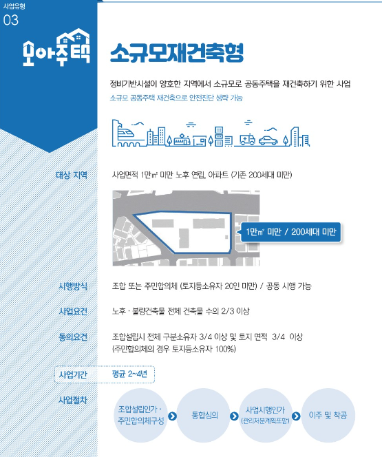 서울시 모아타운 6곳 지정, 모아타운 및 모아주택이란?
