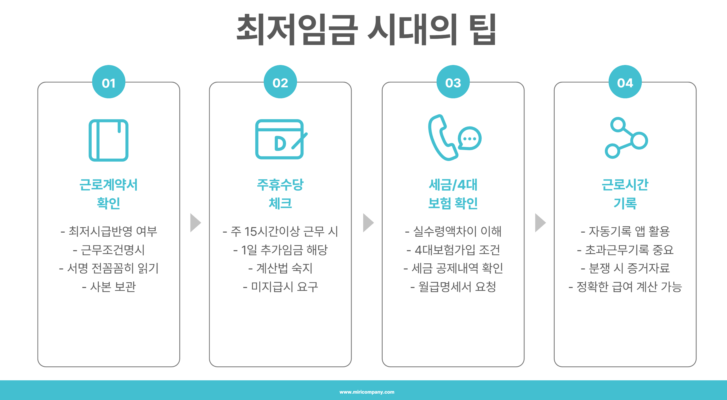 최저임급시대의 팁