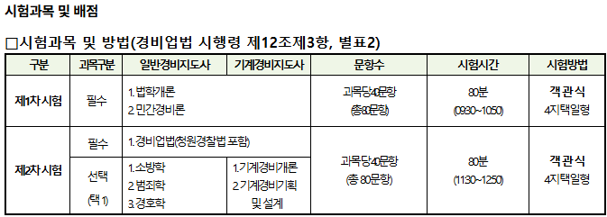 일반경비지도사와 기계경비지도사 자격증 차이 인포그래픽 설명