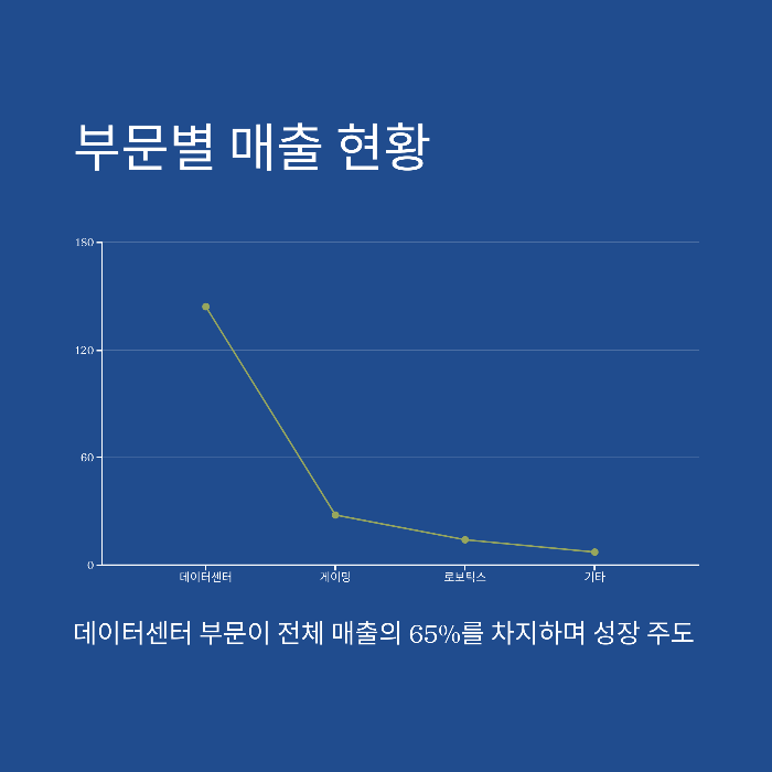 엔비디아 주가전망