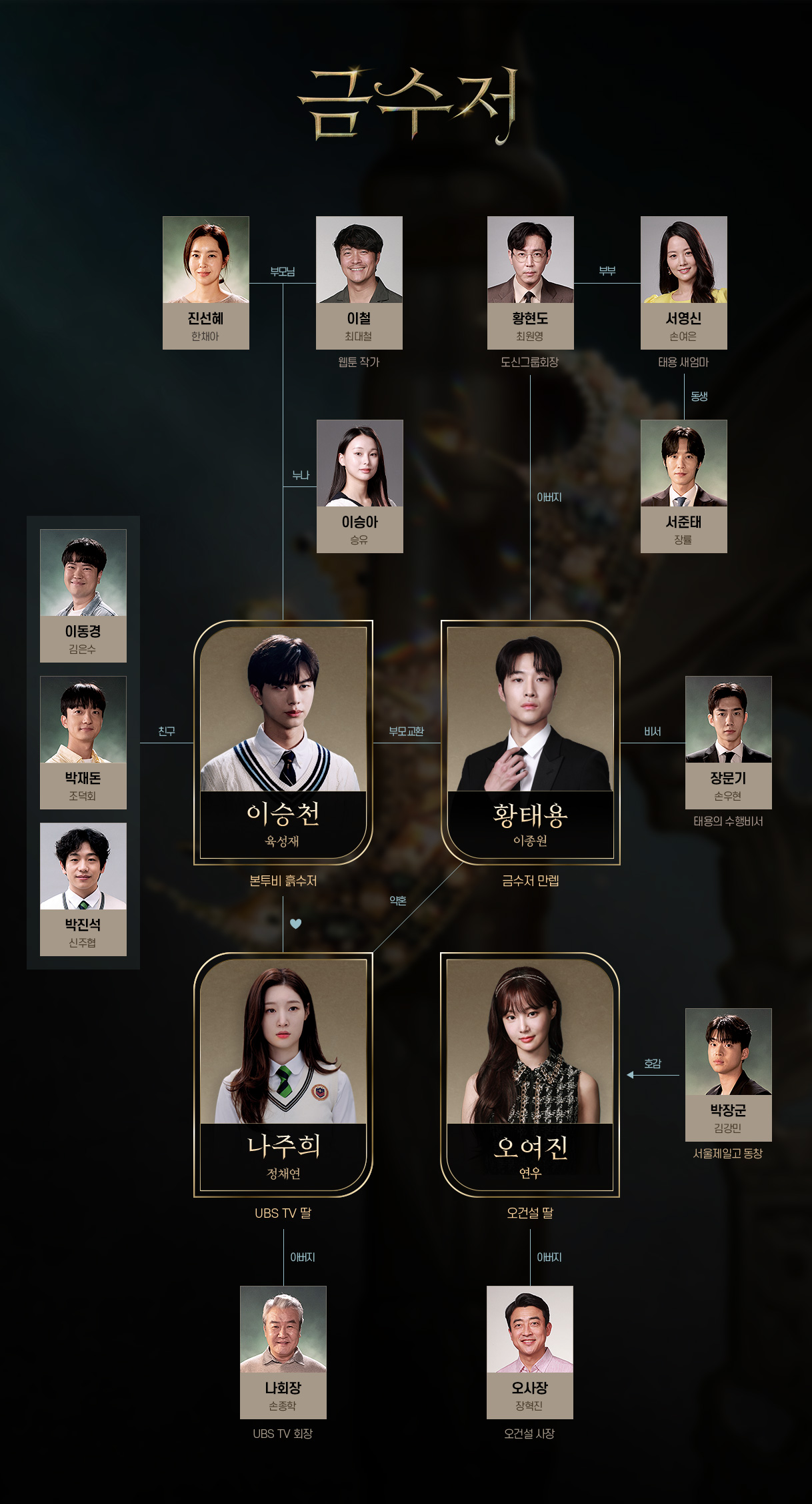 드라마 금수저 인물관계도
