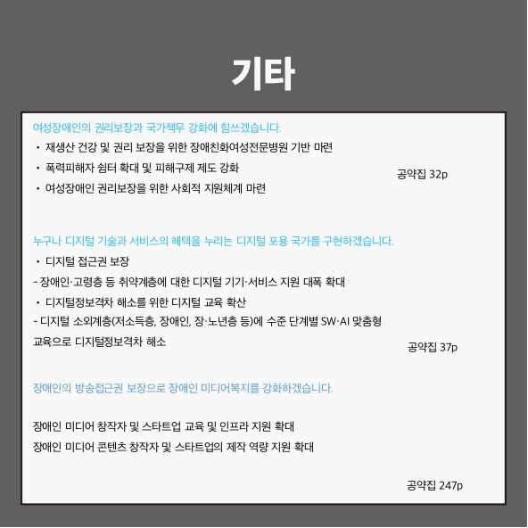 기타
여성장애인의 권리보장과 국가책무 강화에 힘쓰겠습니다. (공약집 32p)
● 재생산 건강 및 권리 보장을 위한 장애친화여성전문병원 기반 마련
● 폭력피해자 쉼터 확대 및 피해구제 제도 강화
● 여성장애인 권리보장을 위한 사회적 지원체계 마련
누구나 디지털 기술과 서비스의 혜택을 누리는 디지털 포용 국가를 구현하겠습니다. (공약집 37p)
● 디지털 접근권 보장
- 장애인·고령층 등 취약계층에 대한 디지털 기기·서비스 지원 대폭 확대
● 디지털정보격차 해소를 위한 디지털 교육 확산
- 디지털 소외계층(저소득층, 장애인, 장·노년층 등)에 수준 단계별 SW·AI 맞춤형 교육으로 디지털정보격차 해소
장애인의 방송접근권 보장으로 장애인 미디어복지를 강화하겠습니다. (공약집 247p)
- 장애인 미디어 창작자 및 스타트업 교육 및 인프라 지원 확대
- 장애인 미디어 콘텐츠 창작자 및 스타트업의 제작 역량 지원 확대