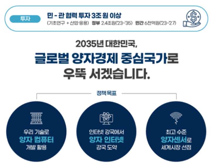 양자경제 중심국가