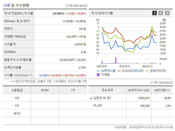 삼목에스폼_기업개요