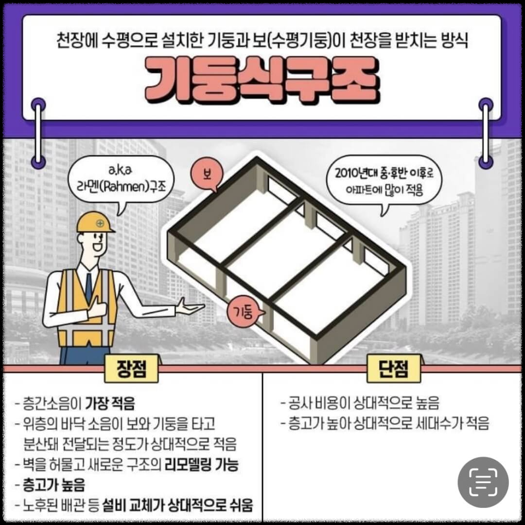 아파트 구조 기둥식구조