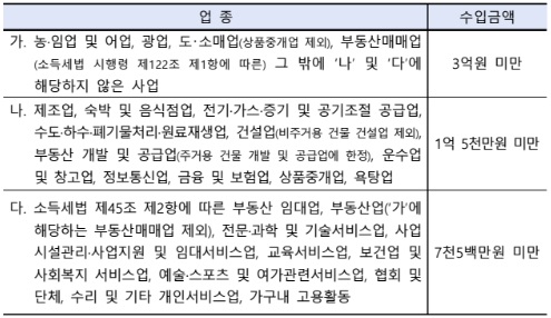 간편장부 작성방법