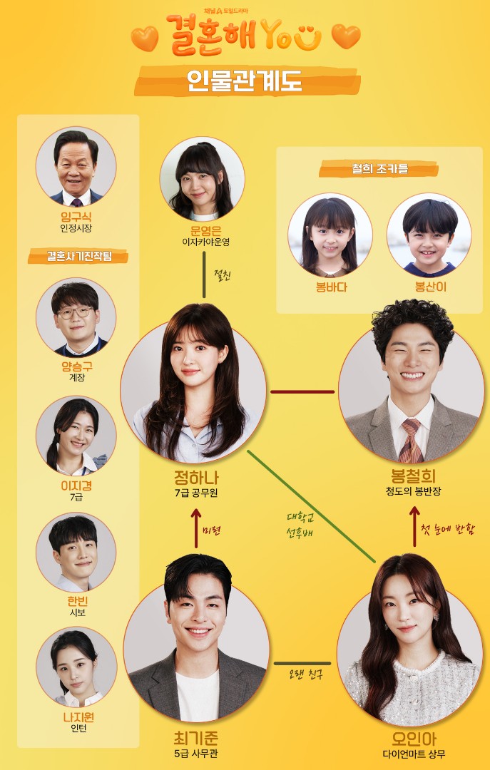 [드라마추천] 결혼해YOU(결혼해유) 인물관계도
