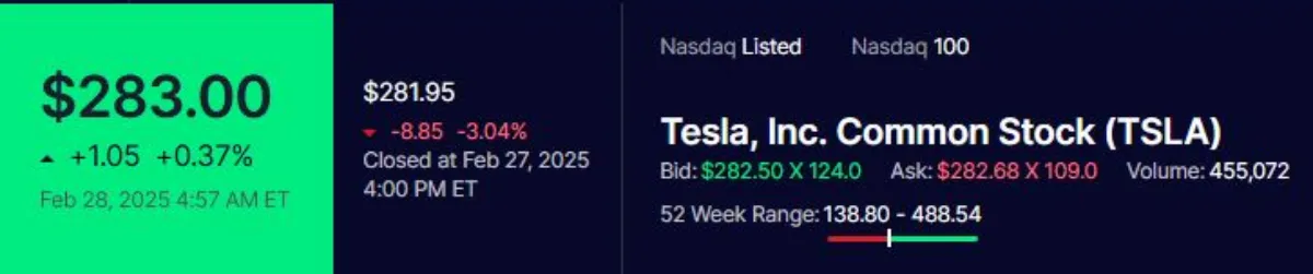 테슬라 주가 이미지