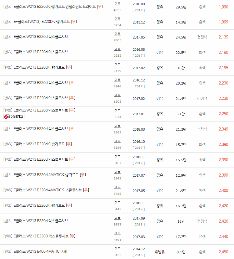 2016~2023년식 벤츠 E클래스(W213) 중고차 시세