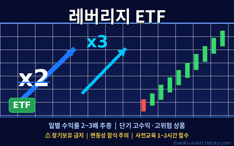 레버리지 ETF 2배,3배 수익그래프
