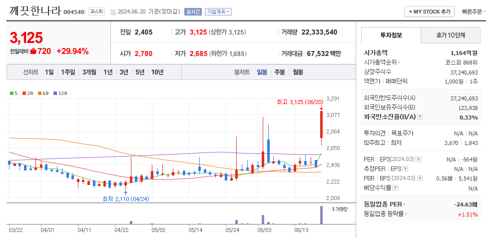깨끗한나라 일봉차트