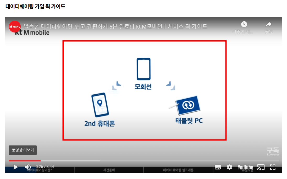 데이터 쉐어링 기능 설명 이미지