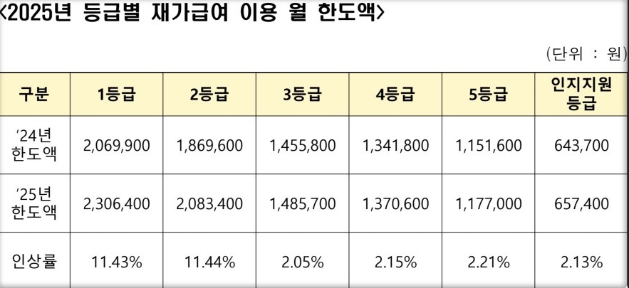 요양원 본인부담금 및 요양원 비용 총정리 (+정부지원혜택)