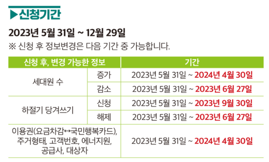 난방비 지원 신청기간